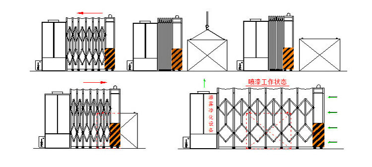   伸缩式喷漆室操作示意图