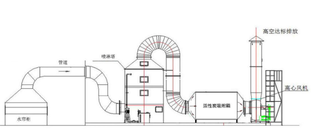 喷漆房废气处理风量如何计算?